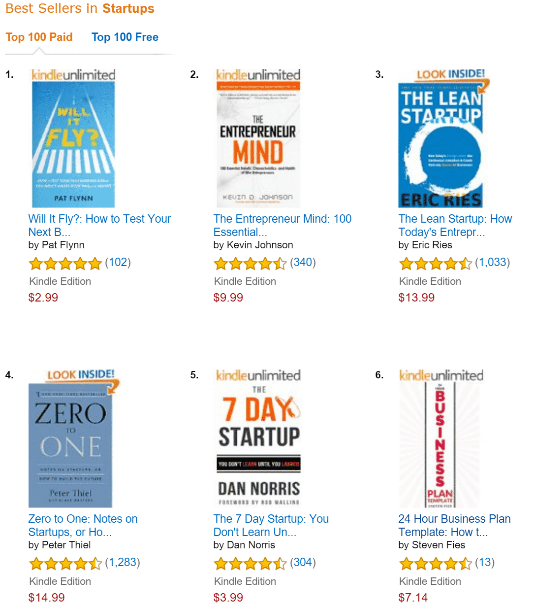 Ego Shattering Realities Of Entrepreneurship